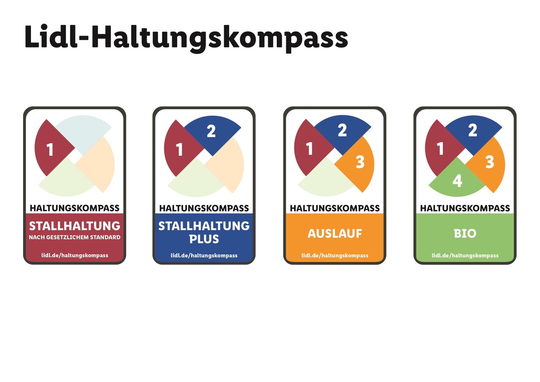 Einfach und transparent: Lidl druckt Haltungskennzeichnung auf Frischfleisch-Verpackungen.