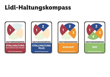 Einfach und transparent: Lidl druckt Haltungskennzeichnung auf Frischfleisch-Verpackungen.