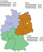 Anwendung von Glyphosat in den verschiedenen Agrarregionen (Basis: 2026 Betriebe). Der Anteil der gepflügten Fläche beträgt in: Nord-West 41,8 %, Ost 26,3 %, Süd 38,1 %