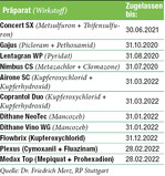 Betroffene Pflanzenschutzmittel