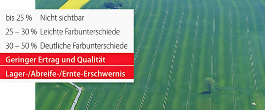 Eine Streuabweichung ist fr das menschliche Auge erst ab ungefhr 30 % sichtbar.