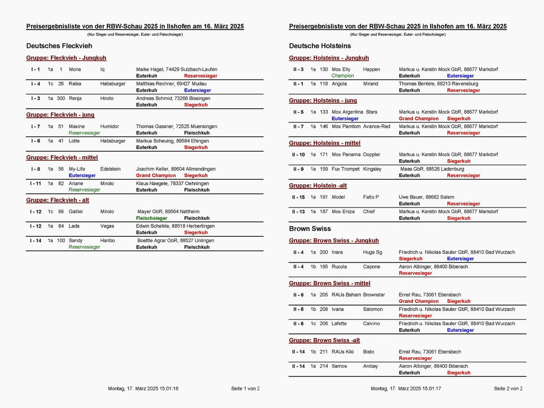 So sehen Siegerinnen aus: Die platzierten Khe in den einzelnen Ringen.