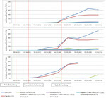 Abb.¿1: Befallsverlauf Gelbrost Abb. 1: Befallsverlauf Gelbrost auf dem Fahnenblatt (F) sowie einer Blattetage (F-1) und zwei Blattetagen (F-2) darunter am Versuchsstandort Stifterhof 2014 (in der Klammer hinter dem Datum ist das jeweilige Entwicklungsstadium des Weizens dargestellt).
