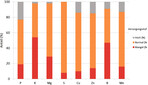 Versorgungssituation von Mais mit K, Mg und B Ergebnis aus 425 Megalab Pflanzenanalysen (2012 bis 2017) aus Deutschland hinsichtlich der Versorgung mit Kalium (K), Magnesium (Mg) und Bor (B).