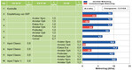 Einfach- und Doppelbehandlungen in Wintergerste 2018 Absoluter und kostenbereinigter Mehrertrag der Behandlungen; Sorten: Albertine, California (6), Sandra, Spectrum; n = neun Standorte. Abbildung 1 bis 3:Zulassung 2019 erwartet.