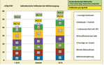 Kalkulatorische Vollkosten der Milchviehhaltung 2016/17
