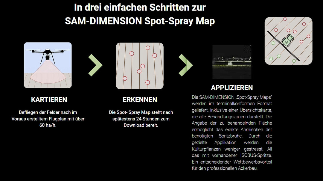 Spot-Spraying - In drei Schritten zur Spot-Spray Map von SAM-DIMENSION.
