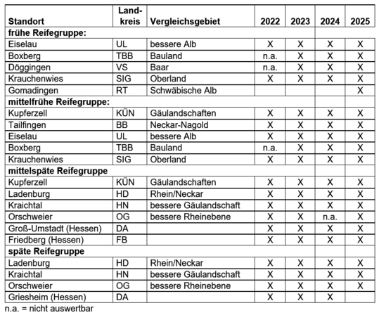 Tabelle 1: Versuchsstandorte, Silomais-Landessortenversuche Baden-Württemberg 2022-2025