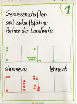 Die Meinung der jungen Hofnachfolger. Allerdings erst nach dem Genossenschaftstag.
