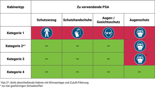 Anwendungsbestimmungen von Pflanzenschutzmitteln sind zu beachten. 