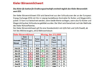 Im Mrz finden drei ife-Seminare zum Thema Praktischer Umgang mit Milchterminkontrakten statt.