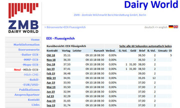 Die Brsenwerte fr Milch schn im berblick gibt es unter unter anderem auf der Homepage der ZMB, Zentrale Milchmarkt Berichterstattung GmbH, in Berlin. 
