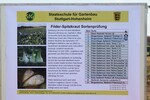 Die Übersichtstafel am Erhaltungsgarten bietet einen kurzen Überblick über die kultivierten Sorten des Filderspitzkrauts.