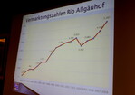 Im Biobereich legten die Vermarktungszahlen 2018 deutlich zu.