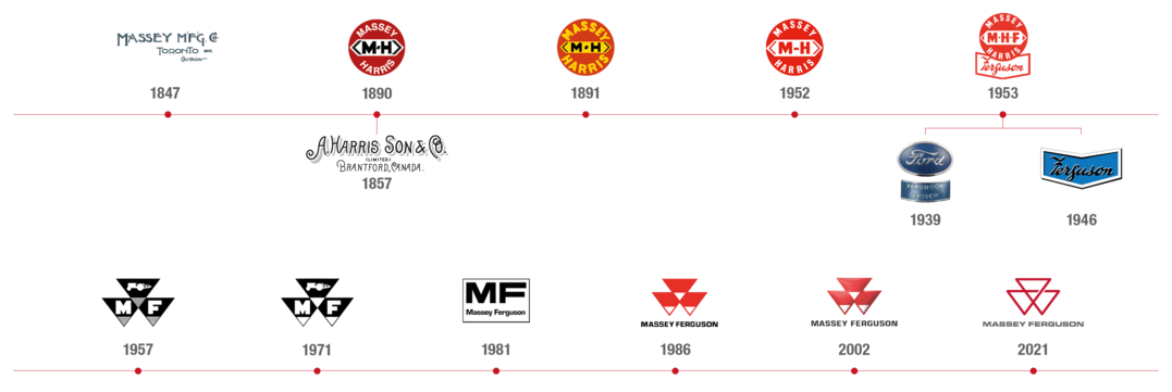 Die verschiedenen Firmenlogos von MF im Laufe der Zeit.