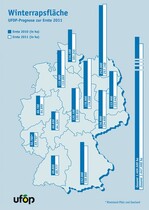 Winterrapsflächen im Vergleich 2010-2011.