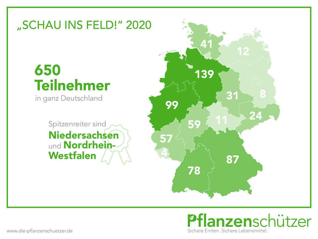 Die meisten Teilnehmer der Aktion kommen aus Niedersachsen.