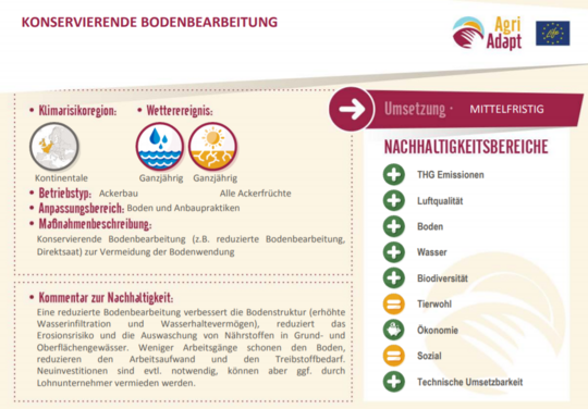 Im Projekt wurden Ma�nahmenbl�tter wie dieses zur konservierenden Bodenbearbeitung entwickelt. So sind passende Einsatzregionen, Wetterereignisse und Betriebstypen sowie die Auswirkungen auf beispielsweise Boden und Luft schnell ersichtlich.