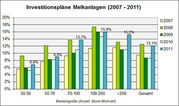 Investitionsplne